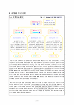 [사업계획서] 여성싱글을 위한 여가 활용 사이트-11