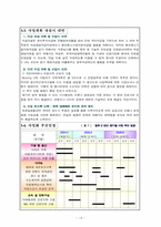 [사업계획서] 여성싱글을 위한 여가 활용 사이트-13
