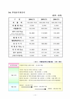 [사업계획서] 여성싱글을 위한 여가 활용 사이트-15