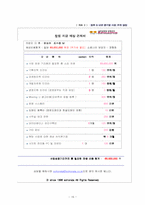 [사업계획서] 여성싱글을 위한 여가 활용 사이트-16