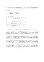 [회계감사] 내부통제제도-2