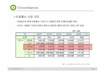 [기업홍보론] LG텔레콤 기업홍보-3