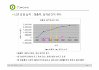 [기업홍보론] LG텔레콤 기업홍보-7