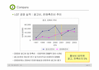 [기업홍보론] LG텔레콤 기업홍보-8