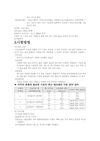 흙의 다짐도 시험-2