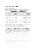 흙의 다짐도 시험-4