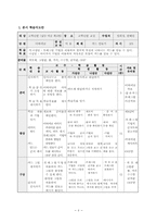 [특수교과교재연구 및 지도법] 교수-학습지도안-7
