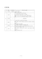 [특수교과교재연구 및 지도법] 교수-학습지도안-9