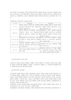 교수설계이론 레포트-18