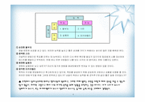 『제인 클라크(2003). 마키아벨리 뛰어넘기』와 간호관리에의 적용-6
