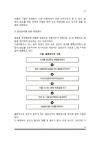 [자원봉사활동과 갈등] 자원봉사활동 시 나타날 수 있는 갈등유형과 갈등해소 전략, 자원봉사활동에서 갈등관리방안-15