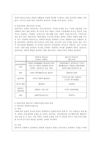 [사회복지실천기술론 공통] 1) 잔여주의와 제도주의의 차이를 서술하고, 잔여주의 사회복지실천기술과 제도주의 사회복지실천기술 간의 차이를 설명하시오-4