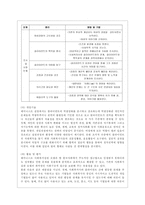 [사회복지실천기술론 공통] 1) 잔여주의와 제도주의의 차이를 서술하고, 잔여주의 사회복지실천기술과 제도주의 사회복지실천기술 간의 차이를 설명하시오-13