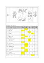 [정신건강과 간호 공통] 효율적인 스트레스 관리를 위한 첫 단계는 자신의 스트레스를 인식하는 것입니다-8