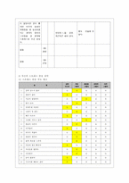 [정신건강과 간호 공통] 효율적인 스트레스 관리를 위한 첫 단계는 자신의 스트레스를 인식하는 것입니다-6