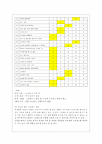 [정신건강과 간호 공통] 효율적인 스트레스 관리를 위한 첫 단계는 자신의 스트레스를 인식하는 것입니다-7
