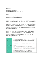 보건교육A형- 아동/지역노인의 가정 내 안전사고예방교육, 선택대상에 대한 인구사회적특성을 상세히 기술, 그린의 PRECEDE-PROCEED 모형을 적용하여 작성, 한 시간분량의 학습지도계획서를 포함- 방송통신대 2018학년도 보건교육A형  아동/지역노인의 가정 내 안전사고예방교육-5