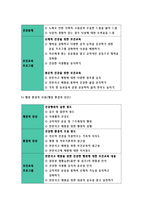 보건교육A형- 아동/지역노인의 가정 내 안전사고예방교육, 선택대상에 대한 인구사회적특성을 상세히 기술, 그린의 PRECEDE-PROCEED 모형을 적용하여 작성, 한 시간분량의 학습지도계획서를 포함- 방송통신대 2018학년도 보건교육A형  아동/지역노인의 가정 내 안전사고예방교육-10