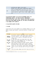 성인간호학 2018)영양지원 방법의 유형, 적응증 및 장단점을 비교하여 설명하고, 각각의 주요 간호중재방법에 대해 서술하시오 성인간호학 당뇨병 환자에게 발생할 수 있는 급성 및 만성 합병증을 나열하고 각각 간호중재방법을 서술하시오 성인간호학 중간과제물 -7