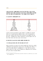 성인간호학 2018)영양지원 방법의 유형, 적응증 및 장단점을 비교하여 설명하고, 각각의 주요 간호중재방법에 대해 서술하시오 성인간호학 당뇨병 환자에게 발생할 수 있는 급성 및 만성 합병증을 나열하고 각각 간호중재방법을 서술하시오 성인간호학 중간과제물 -11