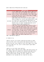 푸드마케팅 2018]1.식품표시제도의 목적과 기능을 설명하시오 2.유통 중인 가공식품(정부인증마크포함) 1종을 선택하여 다음에서 설명하는 내용을 구체적으로 기술하시오 주표시면과 정보표시면에 해당하는 사항을 구분하여 설명하시오 유통기한, 품질유지기한, 제조년월일을 설명하고 선택한 식품에 표기된 사항을 설명하시오 부착된 정부인증마크를 기술 푸드마케팅 중간과제물-5