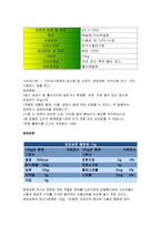 푸드마케팅 2018]1.식품표시제도의 목적과 기능을 설명하시오 2.유통 중인 가공식품(정부인증마크포함) 1종을 선택하여 다음에서 설명하는 내용을 구체적으로 기술하시오 주표시면과 정보표시면에 해당하는 사항을 구분하여 설명하시오 유통기한, 품질유지기한, 제조년월일을 설명하고 선택한 식품에 표기된 사항을 설명하시오 부착된 정부인증마크를 기술 푸드마케팅 중간과제물-7