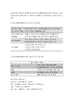 청소년지도방법론 2018] 다음에 제시된 영역 중 하나를 선택하여 선택한 영역의 지도방법에 관해 이론적으로 정리한 후, 청소년교육시설(청소년수련시설, 청소년단체, 학교 등)을 방문하여 선택한 영역의 지도방법에 관한 자료를 수집하여 정리하고, 정리한 지도방법에 대해 평가하시오 - 청소년교육과 청소년지도방법론 1학기 중간과제물 청소년동아리활동지도-7