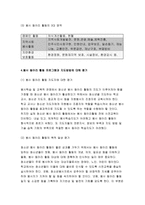 청소년지도방법론 2018] 다음에 제시된 영역 중 하나를 선택하여 선택한 영역의 지도방법에 관해 이론적으로 정리한 후, 청소년교육시설(청소년수련시설, 청소년단체, 학교 등)을 방문하여 선택한 영역의 지도방법에 관한 자료를 수집하여 정리하고, 정리한 지도방법에 대해 평가하시오 - 청소년교육과 청소년지도방법론 1학기 중간과제물 청소년동아리활동지도-8