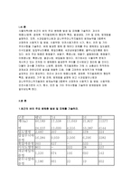 식물의학A형 2018]1.최근의 벼의 주요 병해충 발생 및 피해를 기술하라 과수의 해충(나방류, 응애류. 깍지벌레류)의 형태적 특징(사진포함), 발생생태, 기주 및 피해, 방제법을 설명하라. 또한, 사과잎말이나방과 감나 무주머니깍지벌레의 방제농약을 3종류씩 선정하여 사용적기 및 방법, 사 용약량, 안전사용기준의 시기,횟수,안전 및 기타주의사항 식물의학A형-3