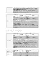 식물의학A형 2018]1.최근의 벼의 주요 병해충 발생 및 피해를 기술하라 과수의 해충(나방류, 응애류. 깍지벌레류)의 형태적 특징(사진포함), 발생생태, 기주 및 피해, 방제법을 설명하라. 또한, 사과잎말이나방과 감나 무주머니깍지벌레의 방제농약을 3종류씩 선정하여 사용적기 및 방법, 사 용약량, 안전사용기준의 시기,횟수,안전 및 기타주의사항 식물의학A형-12
