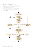 UML에서 사용되어지는 다이어그램 종류 사용방법-3