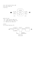 UML에서 사용되어지는 다이어그램 종류 사용방법-8