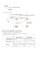 UML에서 사용되어지는 다이어그램 종류 사용방법-12
