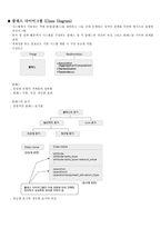 UML에서 사용되어지는 다이어그램 종류 사용방법-13