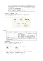 UML에서 사용되어지는 다이어그램 종류 사용방법-14