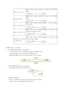 UML에서 사용되어지는 다이어그램 종류 사용방법-17