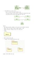 UML에서 사용되어지는 다이어그램 종류 사용방법-18