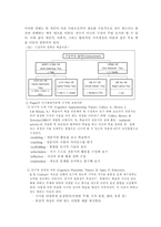 [방통대 2018-1]교육에서 구성주의 이론의 정의가 무엇인지 설명하고 구성주의에 근거한 교수-학습의 방법은 무엇이고 어떻게 진행되는지에 대해 구체적으로 논의하시오.-5