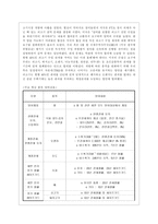 [세상읽기와 논술 E형] 아래 “우리나라 경제 현실”과 관련된 주제어들 중 하나를 선택하여 그 주제어가 포함된 논술제목을 스스로 정해 지시사항에 따라 논술하시오-8