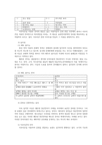 언어와생활2공통) 교재 1장을 참고하여, 통신언어의 특징을 보이는 자료를 직접 수집ㆍ조사하여 분석해 보시오0K-6