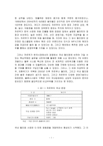 까르푸의 한국진출 실패 사례와 재진입전략-2