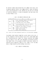 까르푸의 한국진출 실패 사례와 재진입전략-3