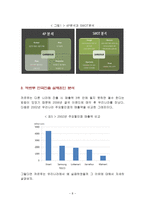 까르푸의 한국진출 실패 사례와 재진입전략-8