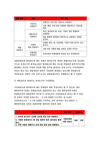 교육평가A형-아래 사항에 근거하여 만 5세 유아의 ‘예술감수성’ 평정척도 검사도구를 제작하여 제출하시오.-방송통신대 2018 교육평가A형 만5세 유아의 예술감수성 평정척도 검사도구-8