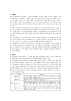 우리나라 노인장기요양보험제도에 대하여 약술하시오-2