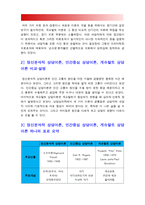 상담심리학] 정신분석적 상담이론, 인간중심 상담이론, 게슈탈트 상담이론을 비교·설명한 후, 핵심적 내용을 정리하여 하나의 [표]로 요약하여 제시하시오-정신분석적상담이론, 인간중심상담이론, 게슈탈트상담이론, 인간관, 기본가정, 주요개념, 변화의 목표 및 원리, 구체적 기법, 2018년 방통대 상담심리학-16