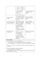 간호과정 - 영양부족, 지식부족-4