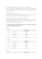 (생애주기영양학 공통) 노인기에는 생리적 기능과 일상 활동량이 감소한다 이러한 변화에 따른 올바른 영양관리 방법을 설명하시오-8