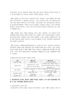 (평생교육방법론 공통) 1) 평생교육방법에는 다양한 방법들이 있다 이 방법들을 교육목적과 내용에 따라 어떤 방법들이 있는지 소개-7