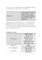 학교사회사업론 2018]학교사회복지의 (1)필요성과 목적,개념에 대해 설명하고 (2)자신이 속한 지역의 특성과 상황에 이를 적용하여, 학교사회복지의 구체적인 필요성, 대상과 내용, 가능한 방법을 제안하시오 학교사회복지의 일반적인 필요성과 목적, 개념에 대한 설명 자신이 속한 지역의 특성을 고려하여 학교사회복지의 필요성과 개념, 방법 등을 제안 학교사회사업론-5